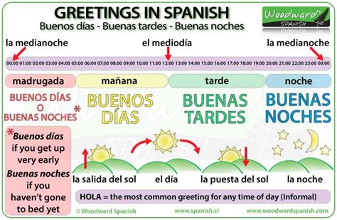 buenas dias|BUENOS DÍAS/BUENAS NOCHES in English